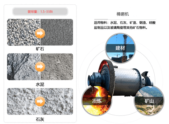 石灰石應用領域圖 石灰石應用領域圖