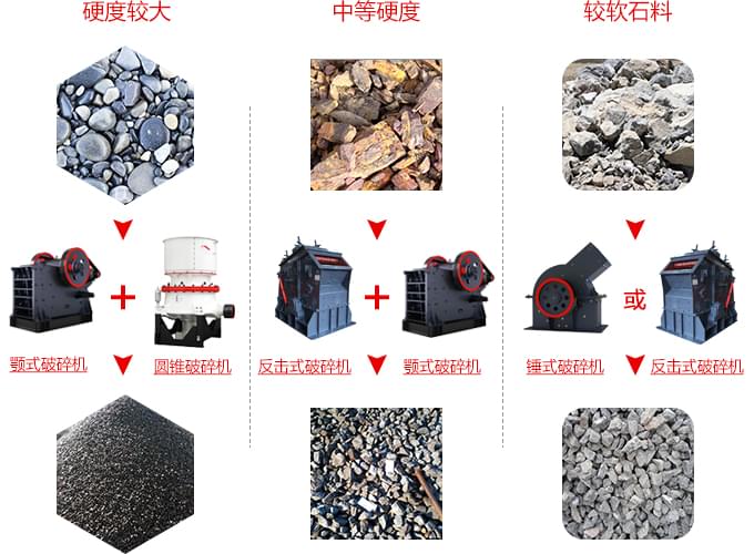 可以破碎混凝土的破碎機加工特點展示