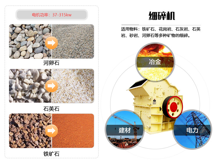 細碎機應用領域圖