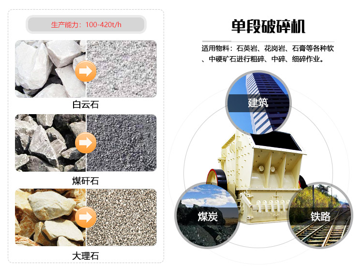 單端破碎機應用優(yōu)勢圖 