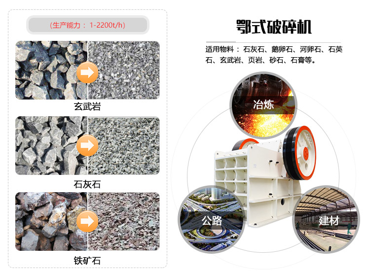 顎式破碎機(jī)應(yīng)用領(lǐng)圖