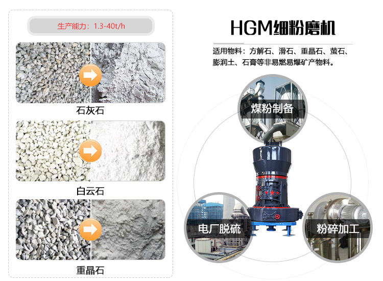 HGM炭黑磨粉機應(yīng)用領(lǐng)域及物料圖
