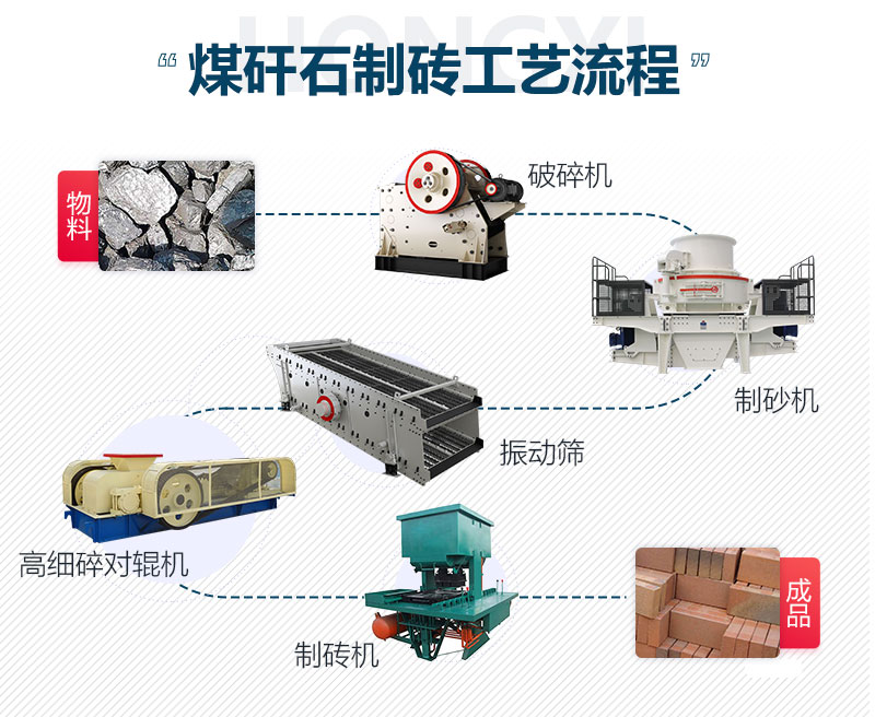煤矸石制磚工藝流程