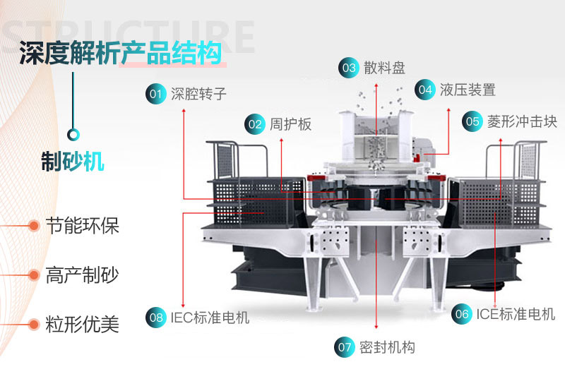 煤矸石制砂機結(jié)構(gòu)剖析