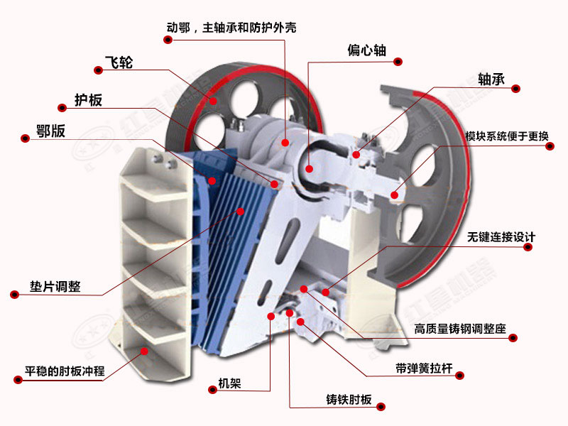 德版顎式破碎機內部結構