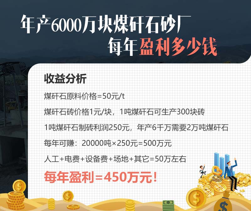 山西某年產(chǎn)6000萬塊煤矸石磚廠收益分析