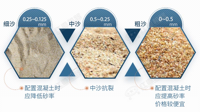 不同粒度的沙子應(yīng)用不同 不同粒度的沙子應(yīng)用不同