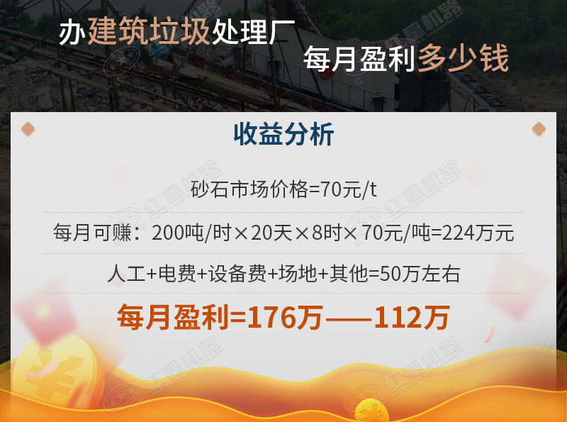 建筑垃圾處理廠利潤分析