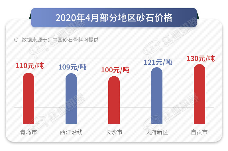 成品石子價格