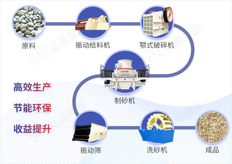 砂礫石制砂作業(yè)流程