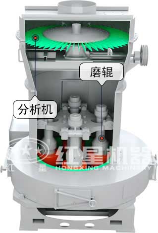 礦石雷蒙磨主要結(jié)構(gòu)介紹