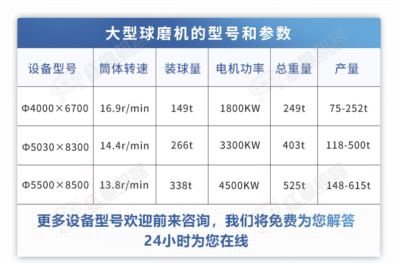 幾種大型球磨機(jī)型號(hào)和參數(shù)