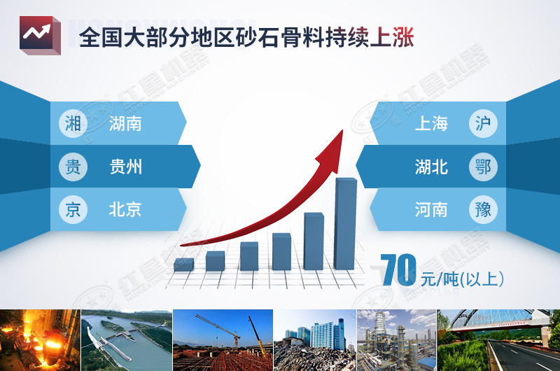 全國砂石骨料價(jià)格趨勢 全國砂石骨料價(jià)格趨勢