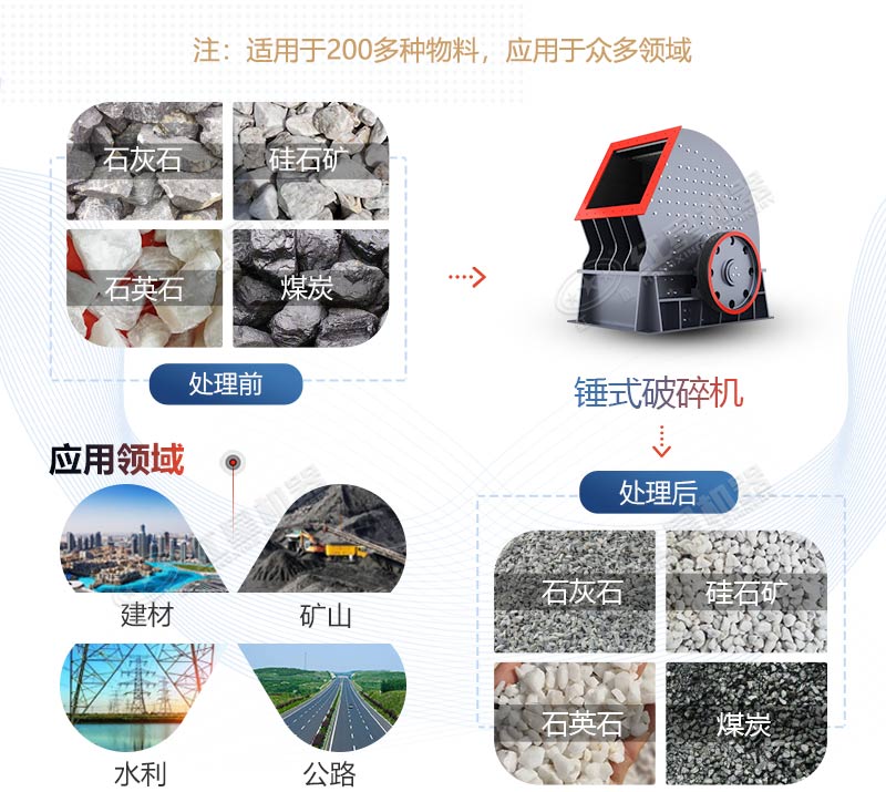 錘式破碎機(jī)用途