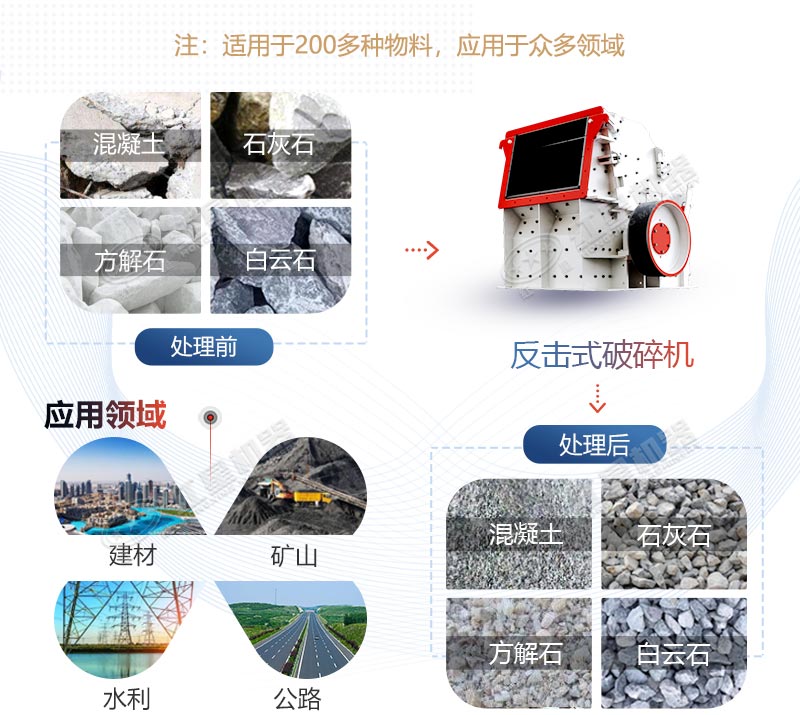 反擊式破碎機應(yīng)用領(lǐng)域廣