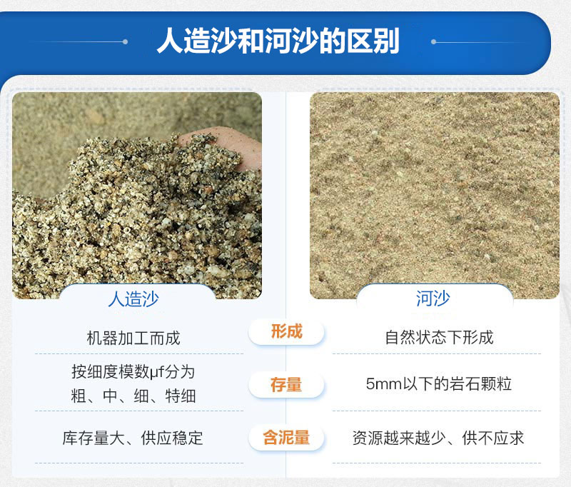 人造沙和河沙的區(qū)別