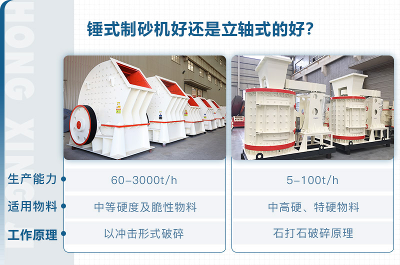 錘式制砂機和立軸式制砂機的區(qū)別