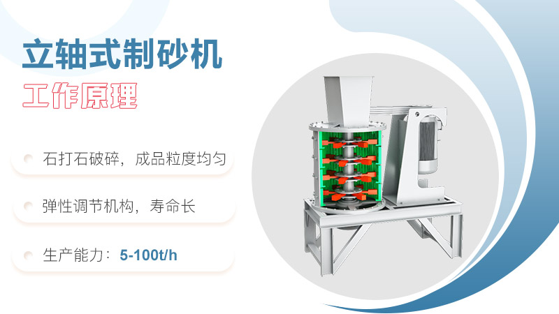 立軸式制砂機工作原理
